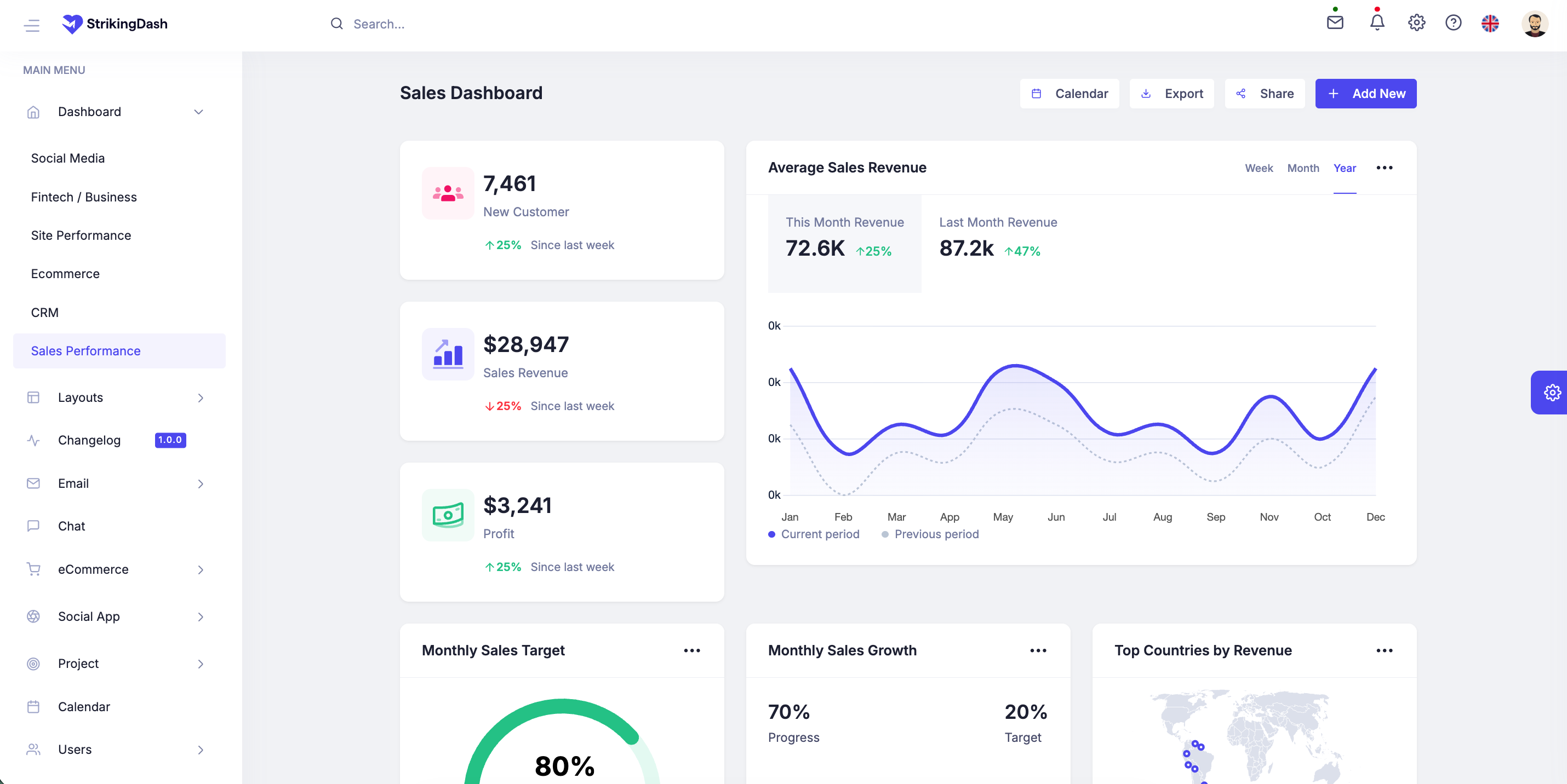 StrikingDash Dashboard Template